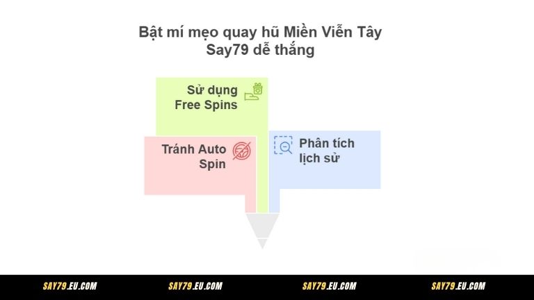 Bật mí mẹo quay hũ Miền Viễn Tây Say79 dễ thắng