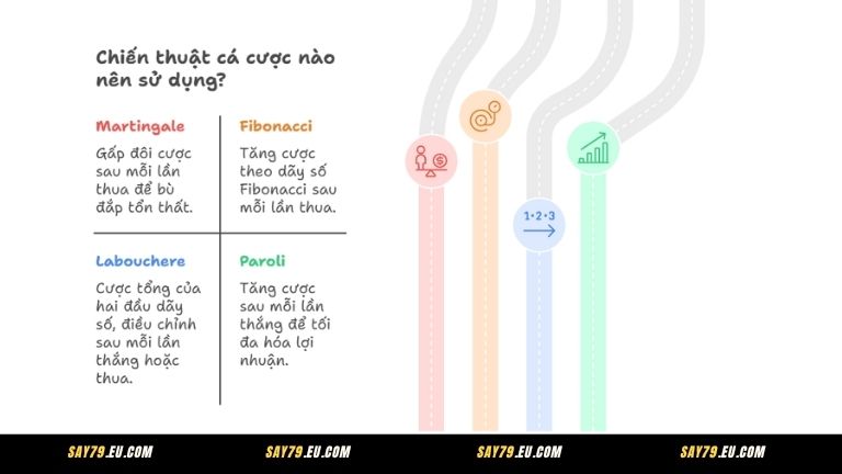 Các chiến thuật và mẹo chơi Tài Xỉu MD5 hiệu quả