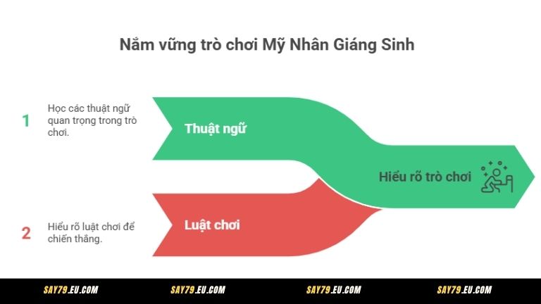 Cách chơi game Mỹ Nhân Giáng Sinh Say79