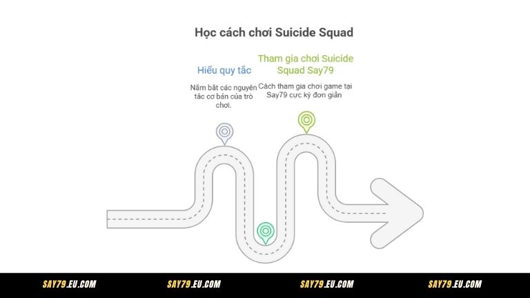 Cách chơi game nổ hũ Suicide Squad tại Say79