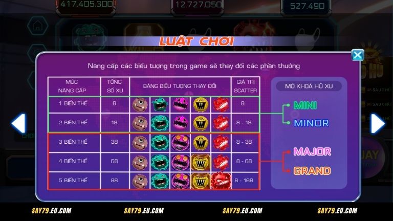 Cấp độ nâng cấp và quỹ hũ tại COVID-19 Say79