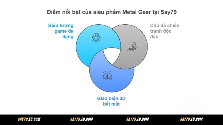 Điểm nổi bật của siêu phẩm Metal Gear tại Say79