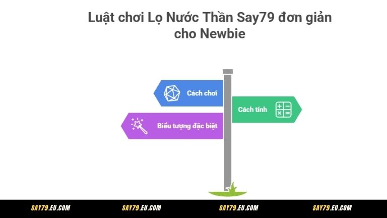 Luật chơi Lọ Nước Thần Say79 đơn giản cho Newbie