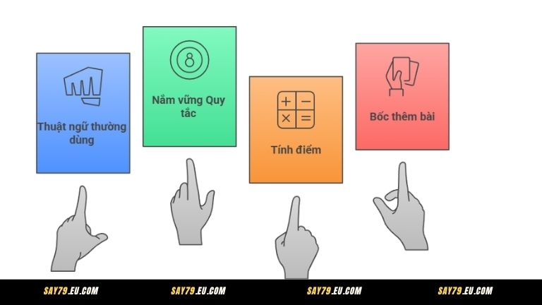 Luật chơi Xì Dách tại cổng game Say79