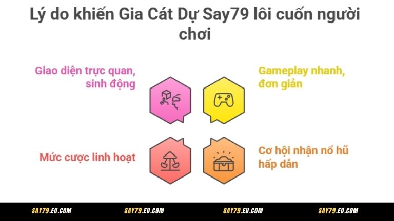 Lý do khiến Gia Cát Dự Say79 lôi cuốn người chơi