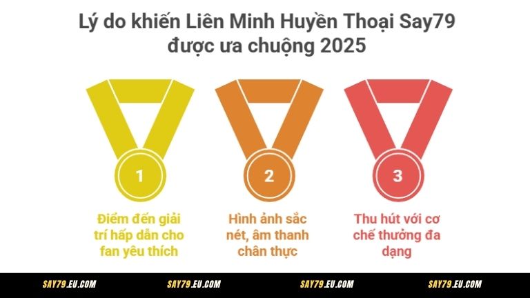 Lý do khiến Liên Minh Huyền Thoại Say79 được ưa chuộng 2025
