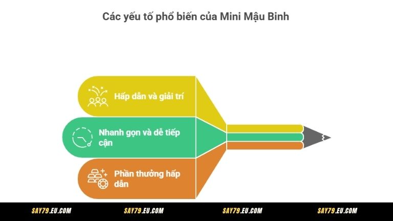 Lý do Mini Mậu Binh được yêu thích tại Say79