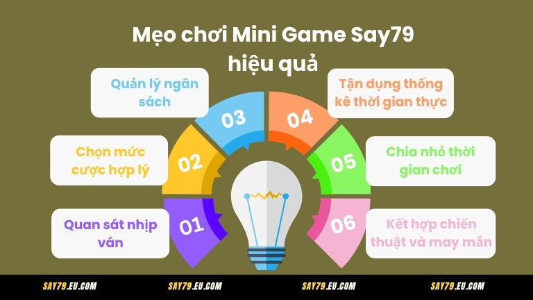 Mẹo chơi Mini Game Say79 hiệu quả