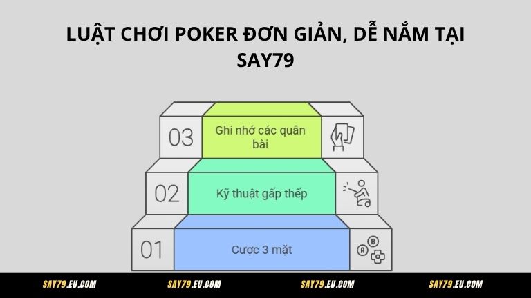 Mẹo chơi Rồng Hổ Say79 hiệu quả