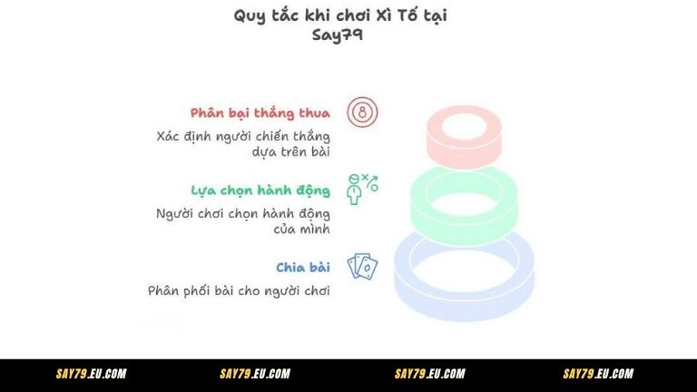 Quy tắc cơ bản khi tham gia Xì Tố tại Say79