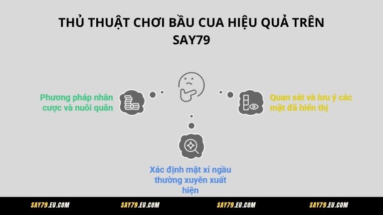 Thủ thuật chơi Bầu Cua hiệu quả trên Say79
