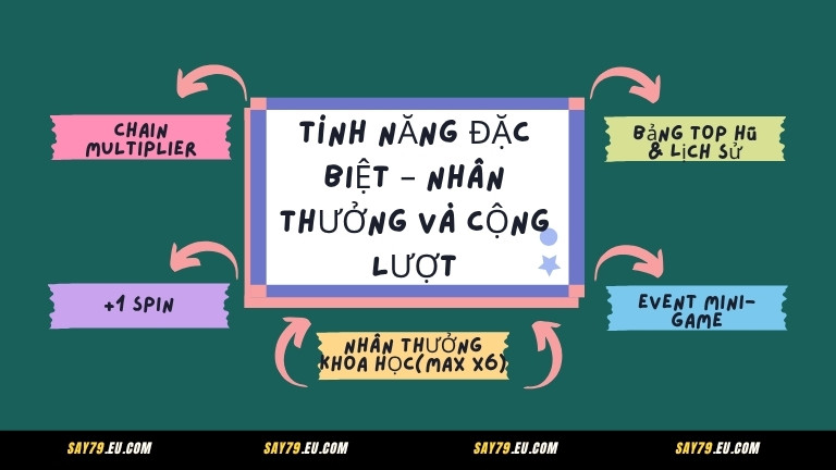 Tính năng đặc biệt – Nhân thưởng và cộng lượt